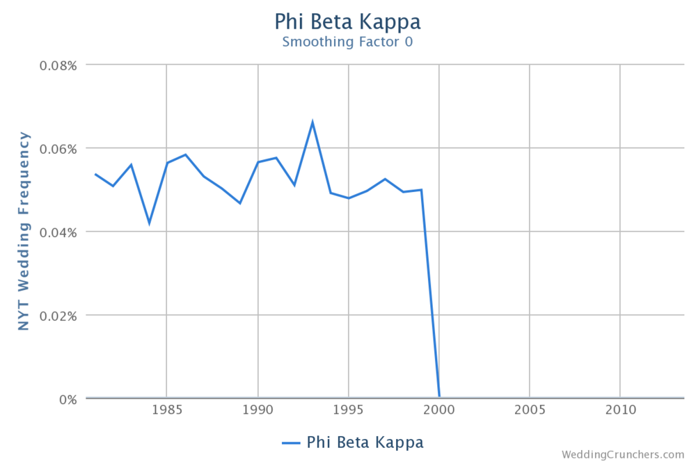 phi beta kappa